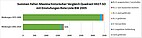 Summe der maximalen Falteranzahl jeder nachgewiesenen Art eines Fangs (auf Grundlage von drei Auftragsarbeiten 1991, 2003/04 und Monitoring 2019/20)